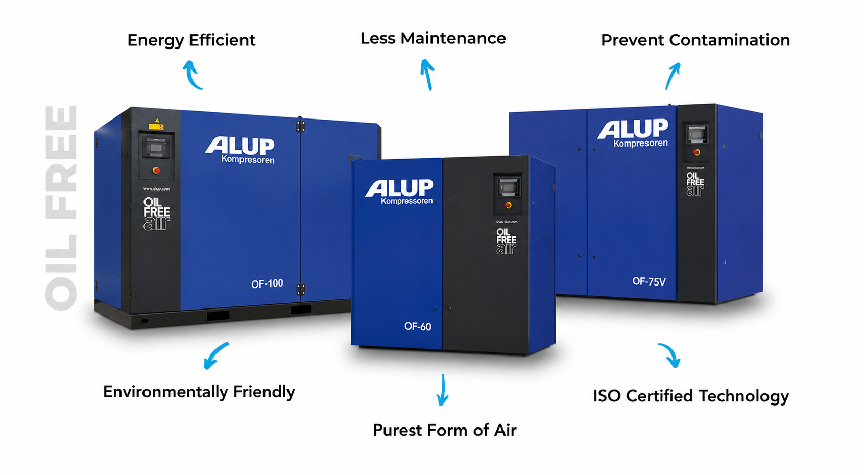 Three ALUP compressors with features highlighted on a white background